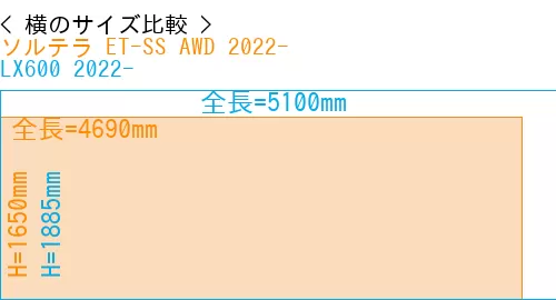 #ソルテラ ET-SS AWD 2022- + LX600 2022-